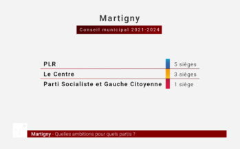 Le débat pour le Conseil communal de Martigny