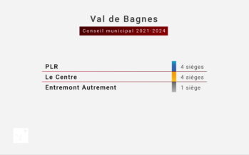 Le débat pour le Conseil communal de Val de Bagnes