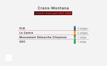 Le débat pour le Conseil communal de Crans-Montana