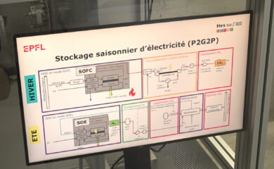 Energypolis: une technologie valaisanne pour stocker durablement l’énergie sous forme de gaz