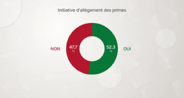Les Suisses rejettent l’initiative dite ” 10 pour cent “