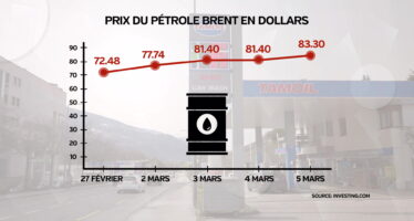 Guerre au Moyen-Orient: inquiétudes autour du prix des carburants
