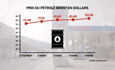Guerre au Moyen-Orient: inquiétudes autour du prix des carburants