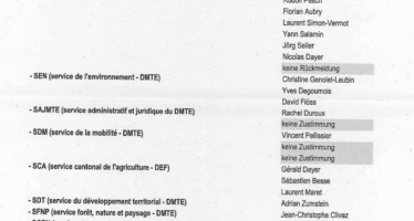Die Liste ist öffentlich: Ein wenig Transparenz kommt ins Dunkel der Rhonekorrektion
