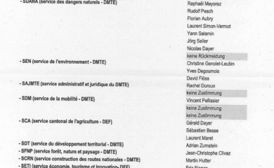 Die Liste ist öffentlich: Ein wenig Transparenz kommt ins Dunkel der Rhonekorrektion