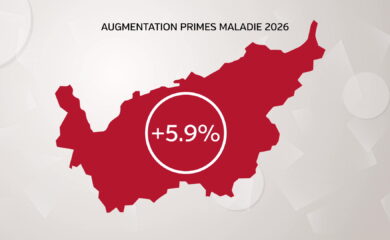 +5,9% : le Valais a la 2ème plus forte hausse des primes maladies