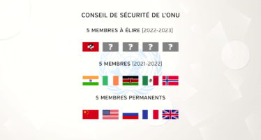Le Conseil national valide la candidature de la Suisse au Conseil de Sécurité de l’ONU